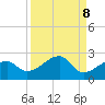 Tide chart for Egmont Key, Egmont Channel, Florida on 2021/09/8