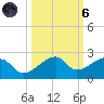 Tide chart for Egmont Key, Egmont Channel, Florida on 2021/10/6