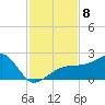 Tide chart for Egmont Key, Egmont Channel, Florida on 2021/11/8