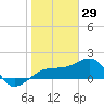 Tide chart for Egmont Key, Egmont Channel, florida on 2022/01/29