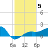Tide chart for Egmont Key, Egmont Channel, florida on 2022/01/5