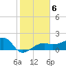 Tide chart for Egmont Key, Egmont Channel, florida on 2022/01/6