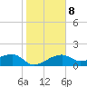 Tide chart for Egmont Key, Egmont Channel, florida on 2022/01/8