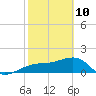 Tide chart for Egmont Key, Egmont Channel, Florida on 2022/02/10