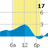 Tide chart for Egmont Key, Egmont Channel, Florida on 2022/05/17