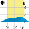 Tide chart for Egmont Key, Egmont Channel, Florida on 2022/05/8