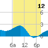 Tide chart for Egmont Key, Egmont Channel, Florida on 2022/06/12