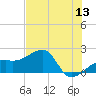 Tide chart for Egmont Key, Egmont Channel, Florida on 2022/06/13
