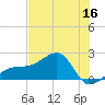 Tide chart for Egmont Key, Egmont Channel, Florida on 2022/06/16