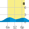 Tide chart for Egmont Key, Egmont Channel, Florida on 2022/06/8