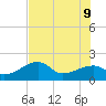 Tide chart for Egmont Key, Egmont Channel, Florida on 2022/06/9