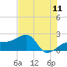 Tide chart for Egmont Key, Egmont Channel, florida on 2022/07/11