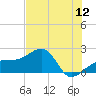 Tide chart for Egmont Key, Egmont Channel, florida on 2022/07/12