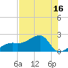 Tide chart for Egmont Key, Egmont Channel, florida on 2022/07/16