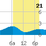 Tide chart for Egmont Key, Egmont Channel, florida on 2022/07/21