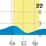 Tide chart for Egmont Key, Egmont Channel, florida on 2022/07/22