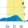 Tide chart for Egmont Key, Egmont Channel, florida on 2022/07/2