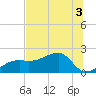 Tide chart for Egmont Key, Egmont Channel, florida on 2022/07/3
