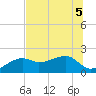 Tide chart for Egmont Key, Egmont Channel, florida on 2022/07/5