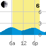 Tide chart for Egmont Key, Egmont Channel, florida on 2022/07/6
