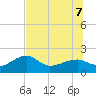 Tide chart for Egmont Key, Egmont Channel, florida on 2022/07/7