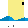 Tide chart for Egmont Key, Egmont Channel, florida on 2022/07/8