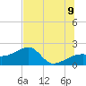 Tide chart for Egmont Key, Egmont Channel, florida on 2022/07/9
