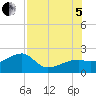 Tide chart for Egmont Key, Egmont Channel, Florida on 2022/08/5
