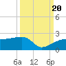 Tide chart for Egmont Key, Egmont Channel, Florida on 2022/09/20