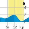Tide chart for Egmont Key, Egmont Channel, Florida on 2022/09/9