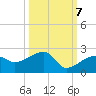 Tide chart for Egmont Key, Egmont Channel, Florida on 2022/10/7