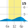 Tide chart for Egmont Key, Egmont Channel, Florida on 2023/01/15