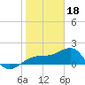 Tide chart for Egmont Key, Egmont Channel, Florida on 2023/01/18