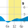 Tide chart for Egmont Key, Egmont Channel, Florida on 2023/01/9