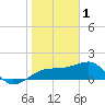 Tide chart for Egmont Key, Egmont Channel, Florida on 2023/02/1
