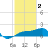 Tide chart for Egmont Key, Egmont Channel, Florida on 2023/02/2