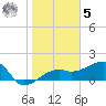 Tide chart for Egmont Key, Egmont Channel, Florida on 2023/02/5