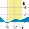 Tide chart for Egmont Key, Egmont Channel, Florida on 2023/02/6