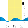Tide chart for Egmont Key, Egmont Channel, Florida on 2023/02/8