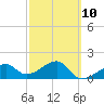 Tide chart for Egmont Key, Egmont Channel, Florida on 2023/03/10