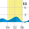 Tide chart for Egmont Key, Egmont Channel, Florida on 2023/03/11