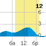 Tide chart for Egmont Key, Egmont Channel, Florida on 2023/03/12