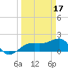 Tide chart for Egmont Key, Egmont Channel, Florida on 2023/03/17
