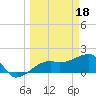 Tide chart for Egmont Key, Egmont Channel, Florida on 2023/03/18
