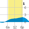 Tide chart for Egmont Key, Egmont Channel, Florida on 2023/03/1