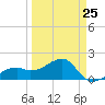 Tide chart for Egmont Key, Egmont Channel, Florida on 2023/03/25