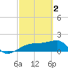 Tide chart for Egmont Key, Egmont Channel, Florida on 2023/03/2