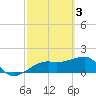 Tide chart for Egmont Key, Egmont Channel, Florida on 2023/03/3