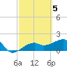Tide chart for Egmont Key, Egmont Channel, Florida on 2023/03/5