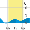 Tide chart for Egmont Key, Egmont Channel, Florida on 2023/03/6
